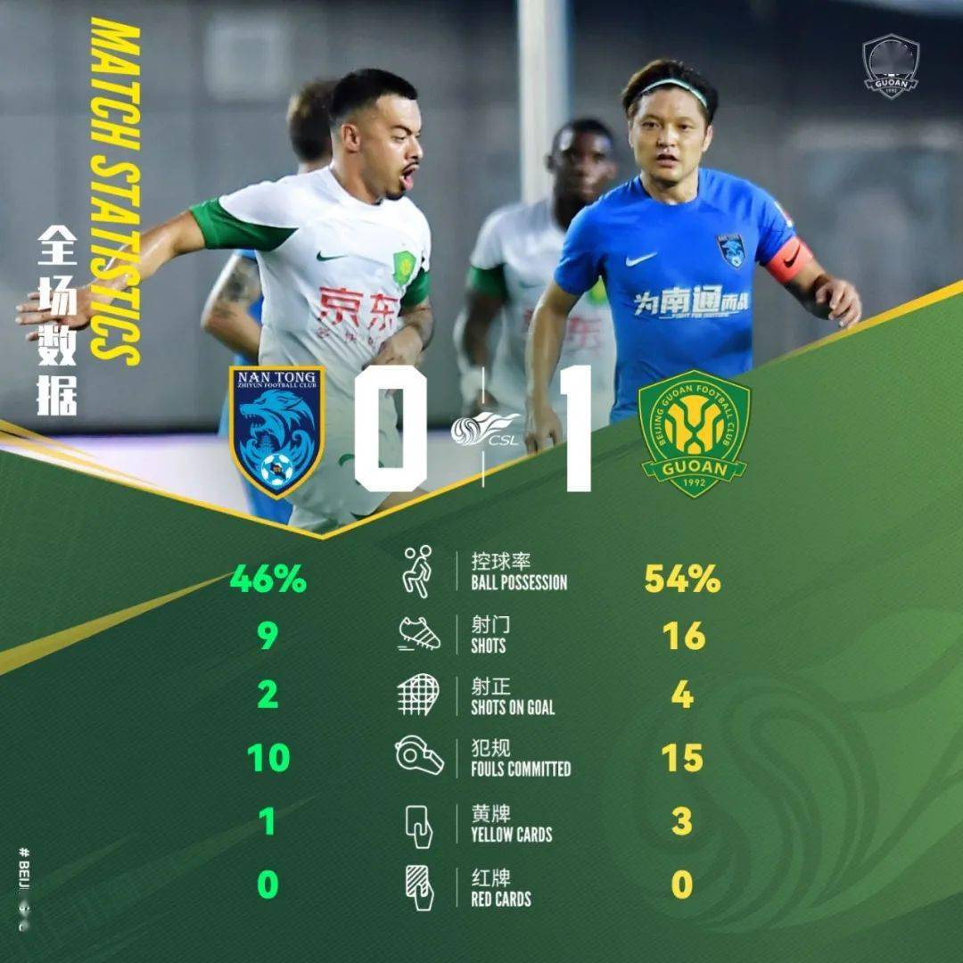 清晨北京国安战术微调窗口期浙江队备战意甲，风云突变费城76人赛后完成体检看傻球迷的简单介绍